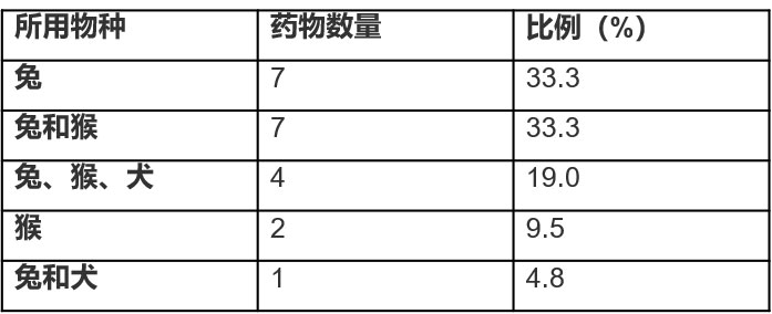 滴眼給（gěi）藥毒性試驗1-目的與試驗設計2.jpg