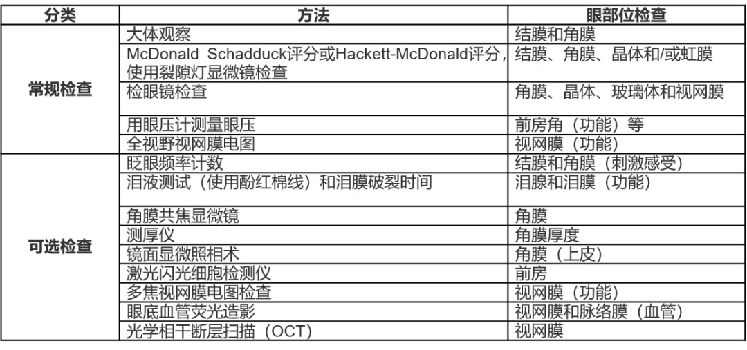 滴（dī）眼給藥毒性試驗1-目的與試驗設計3.jpg